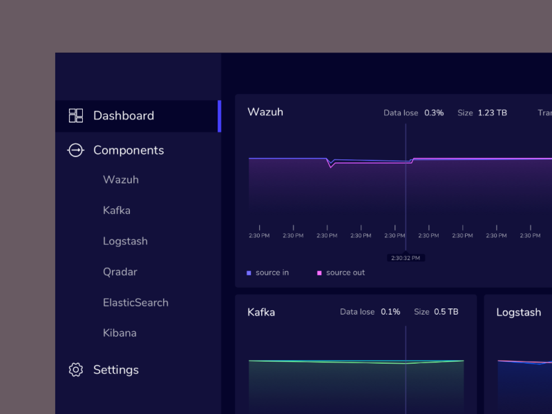 Designing Dashboard